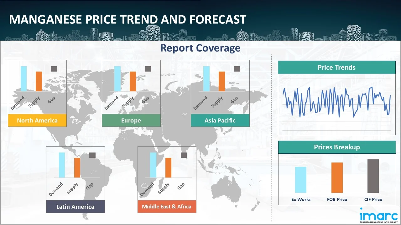 Manganese Prices, Trend, Chart, Demand, Market