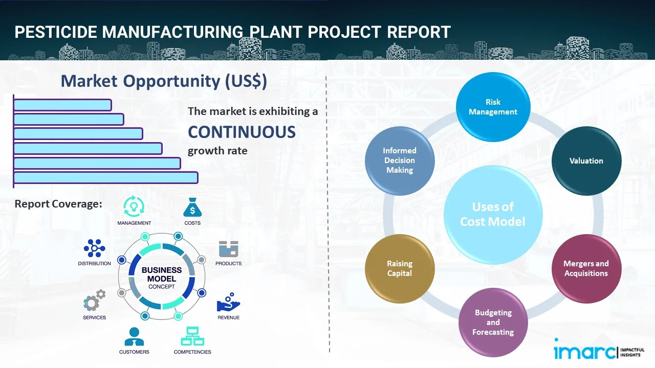 Pesticide Manufacturing Plant Project Report
