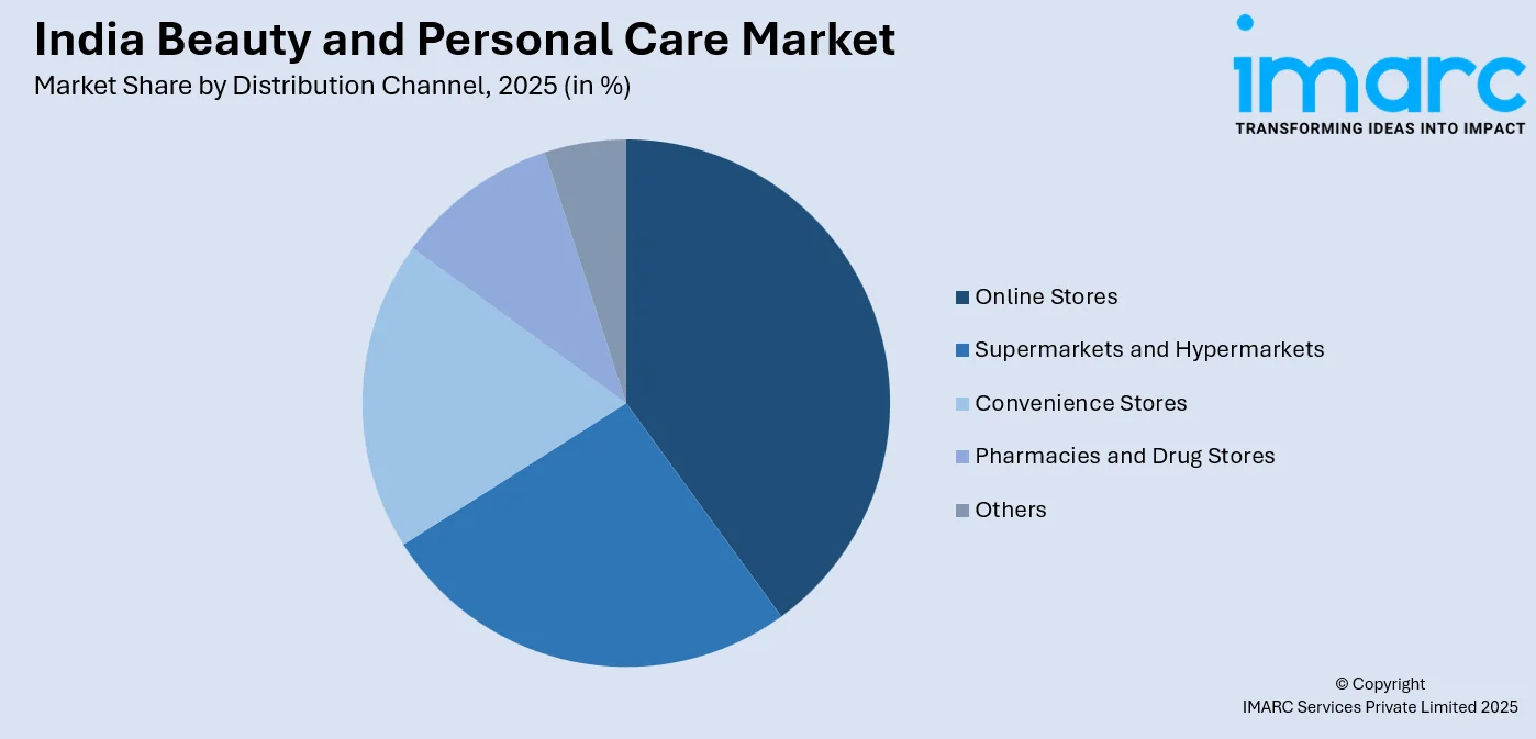 India Beauty and Personal Care Market by Distribution Channel