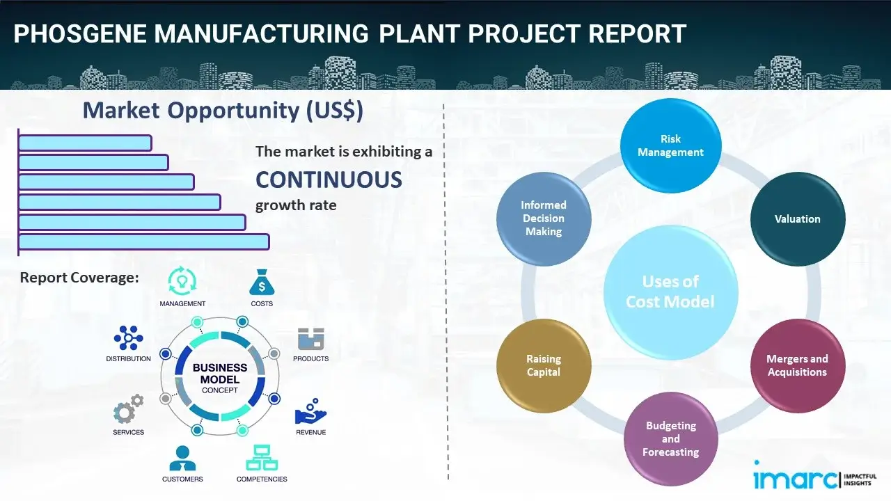 Phosgene Manufacturing Plant
