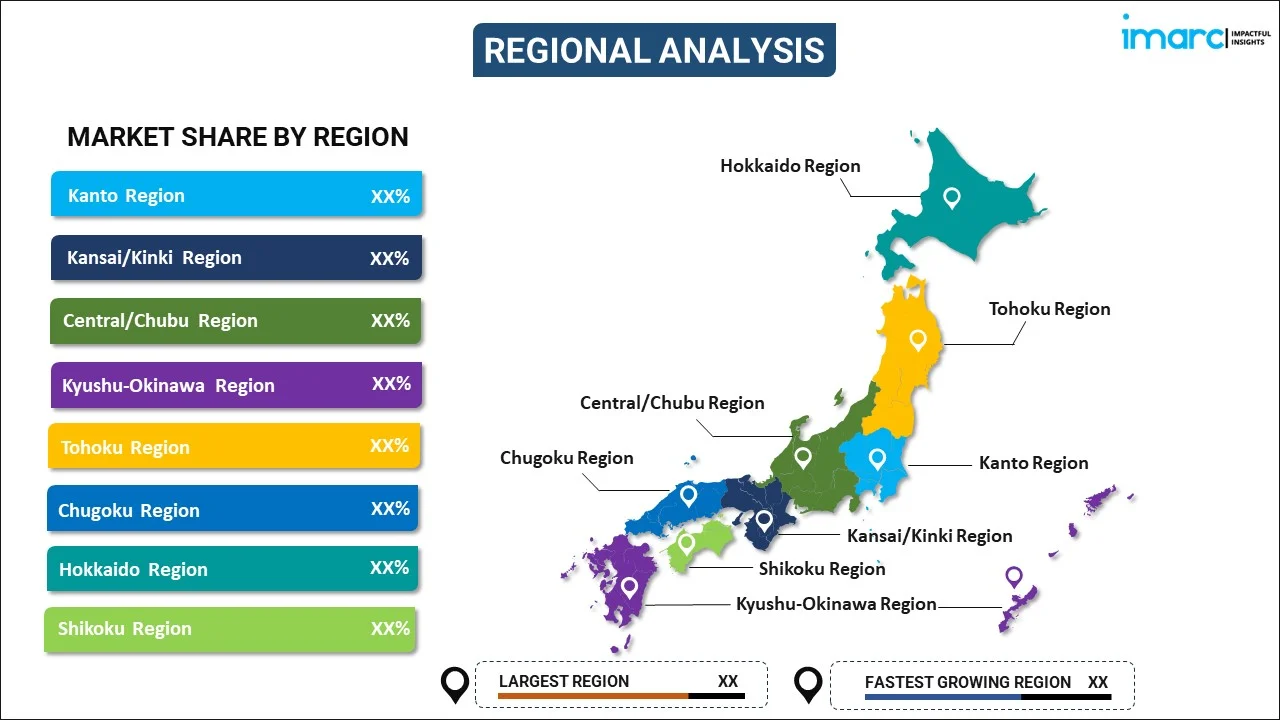 Japan Mammography Market Report