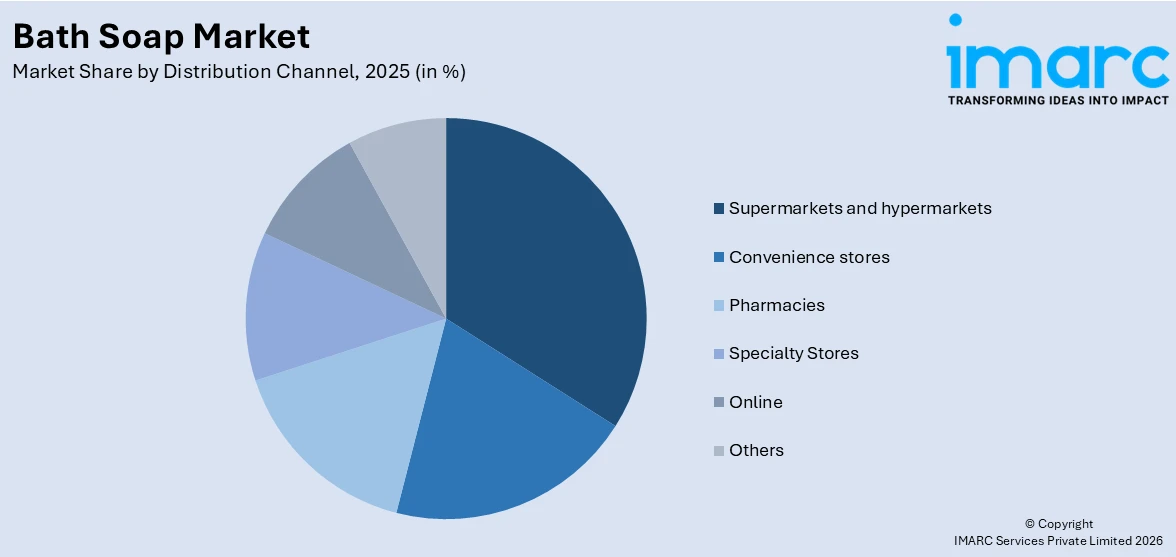 Bath Soap Market By Distribution Channel