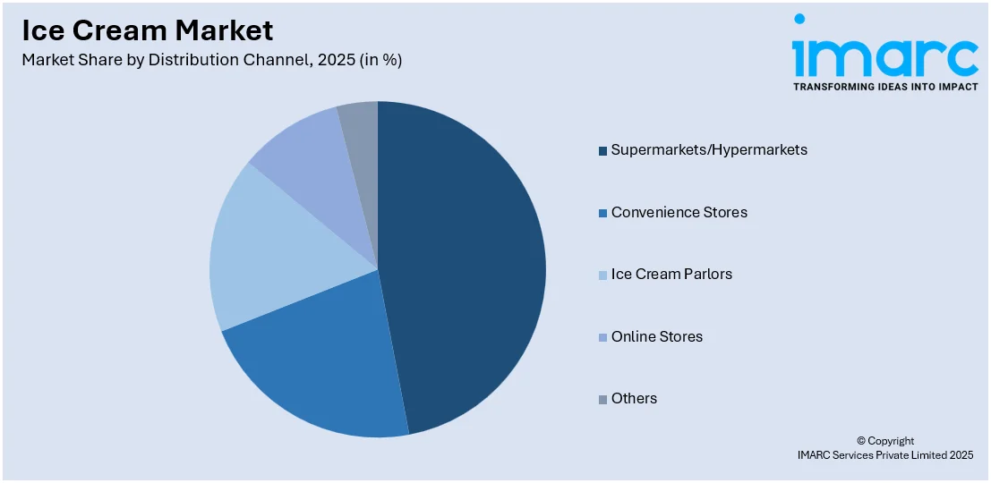 Ice Cream Market By Distribution Channel