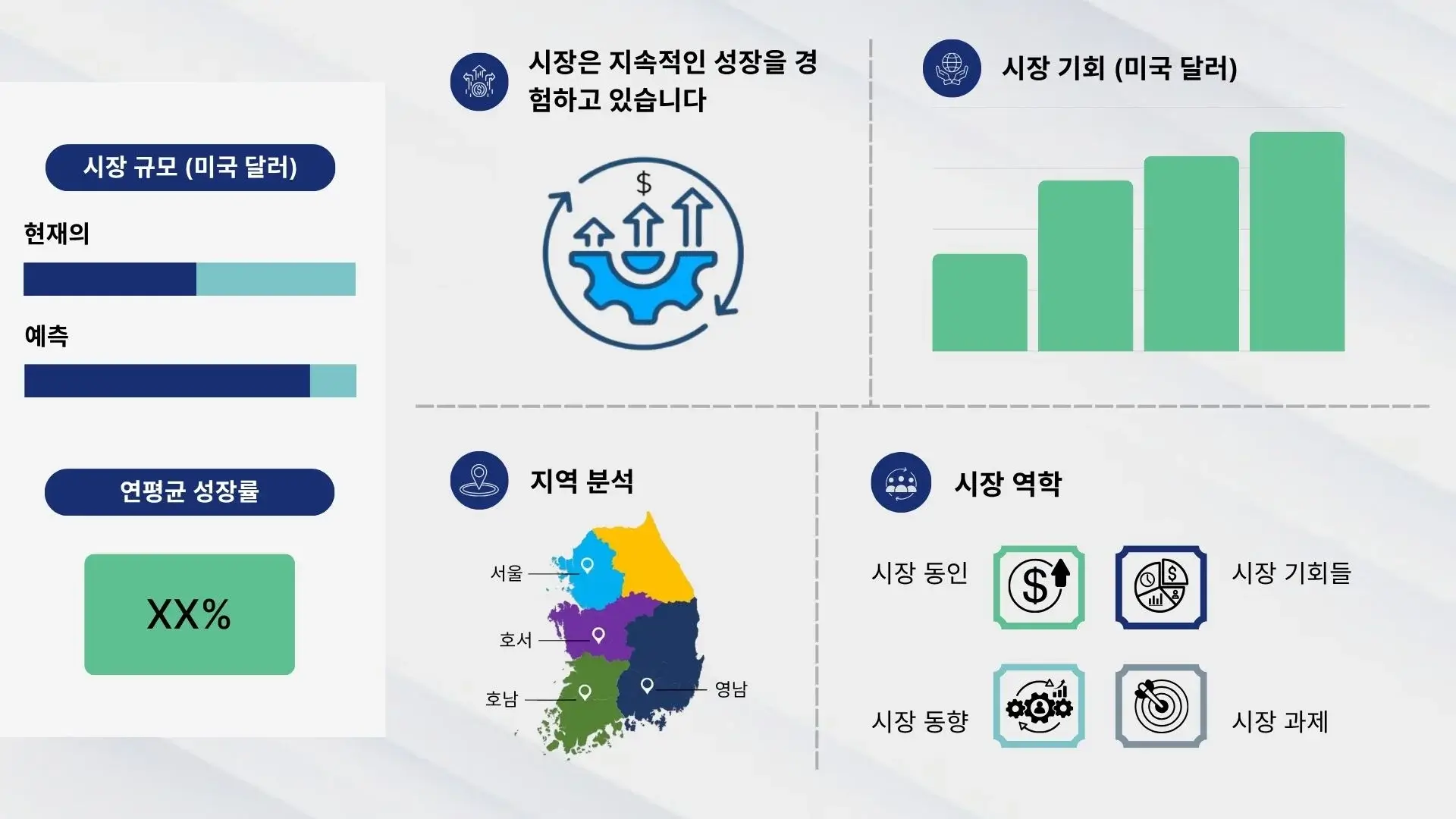 한국 유방촬영술 시장
