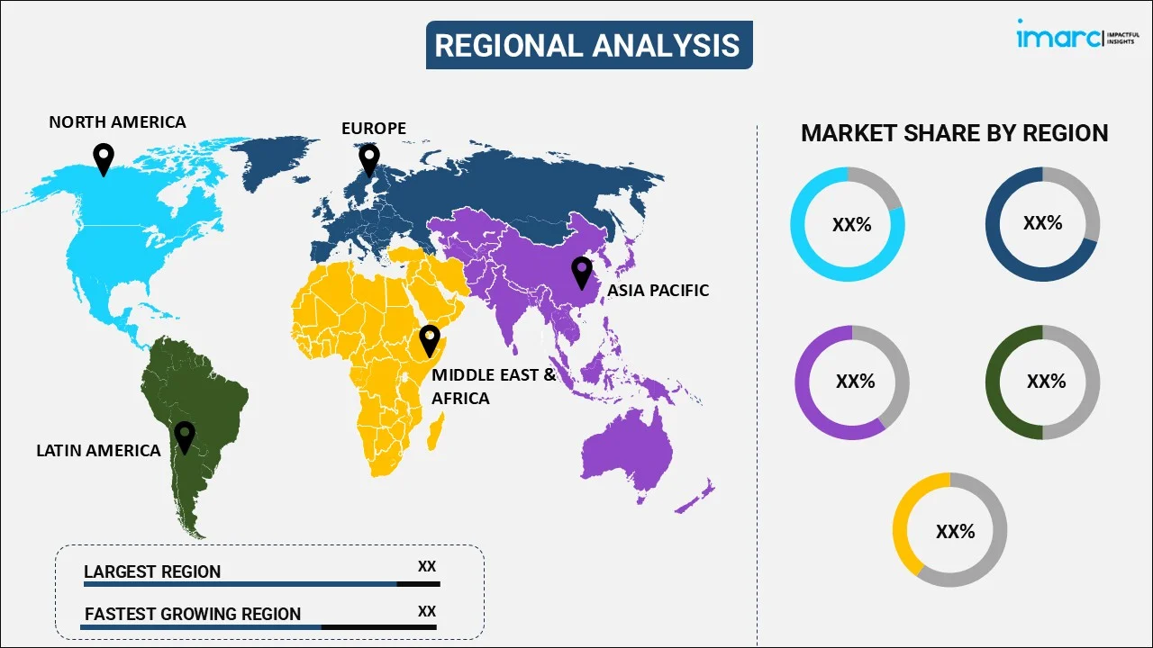 Functional Ingredients Market By Region