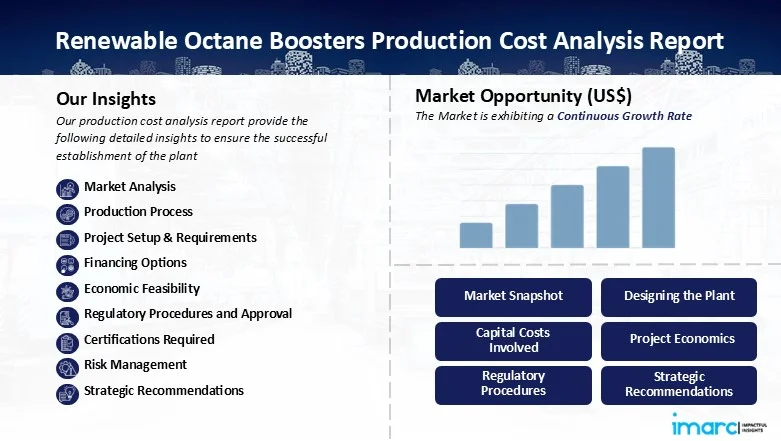 Renewable Octane Boosters Production Cost Analysis Report
