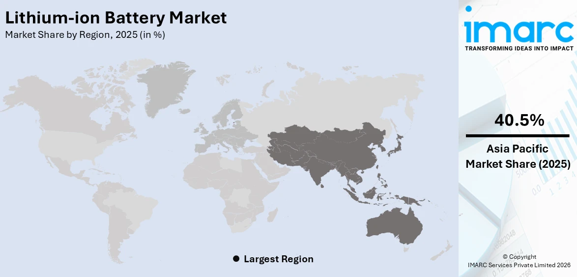 Lithium-ion Battery Market By Region