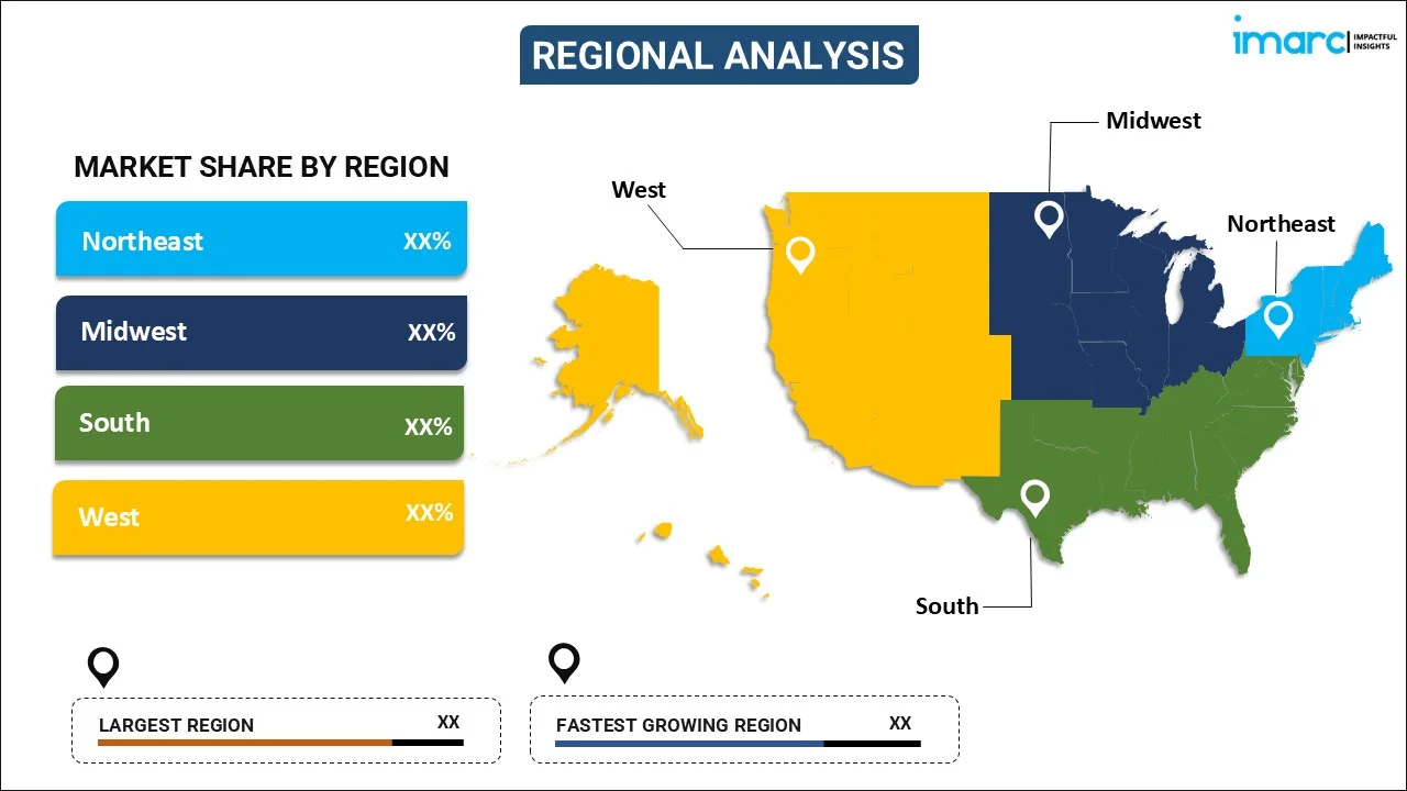 United States Mammography Market By Region