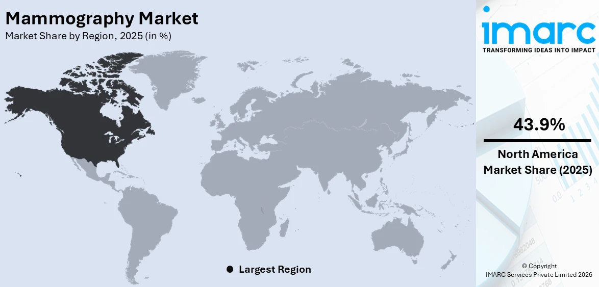 Mammography Market By Region