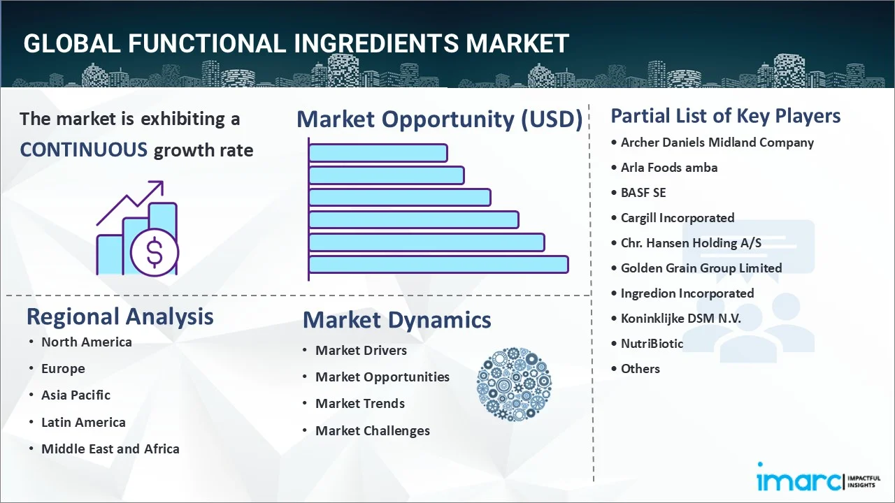 Functional Ingredients Market 