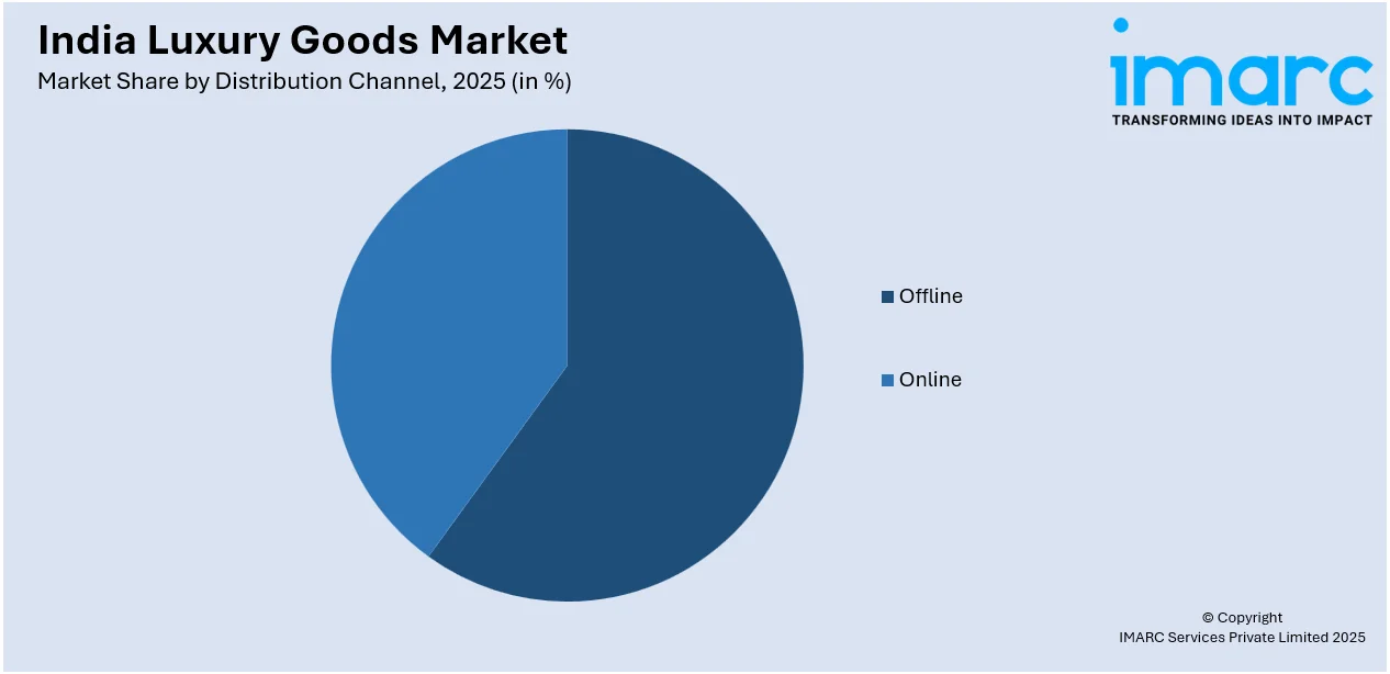 India Luxury Goods Market by Distribution Channel