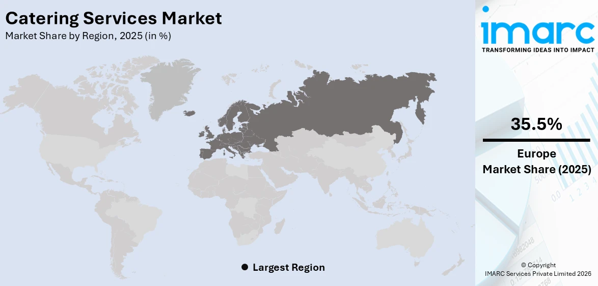 Catering Services Market By Region