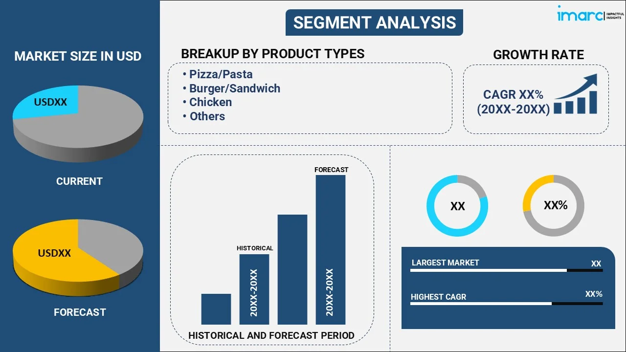 Fast Food Market By Product Type