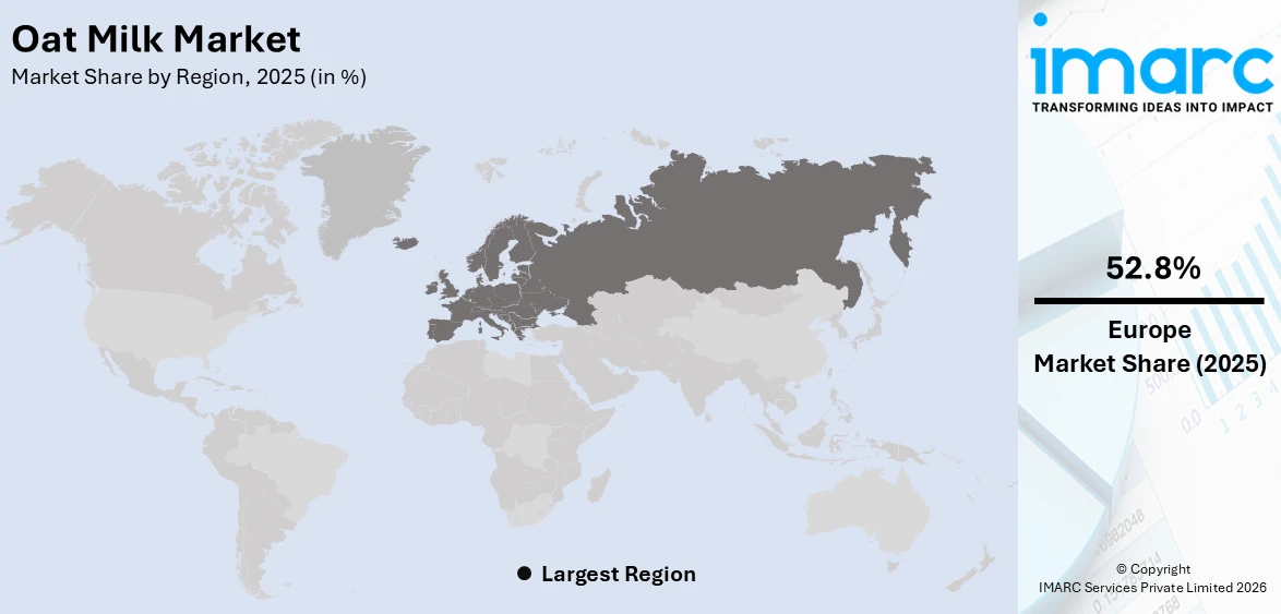Oat Milk Market by Region