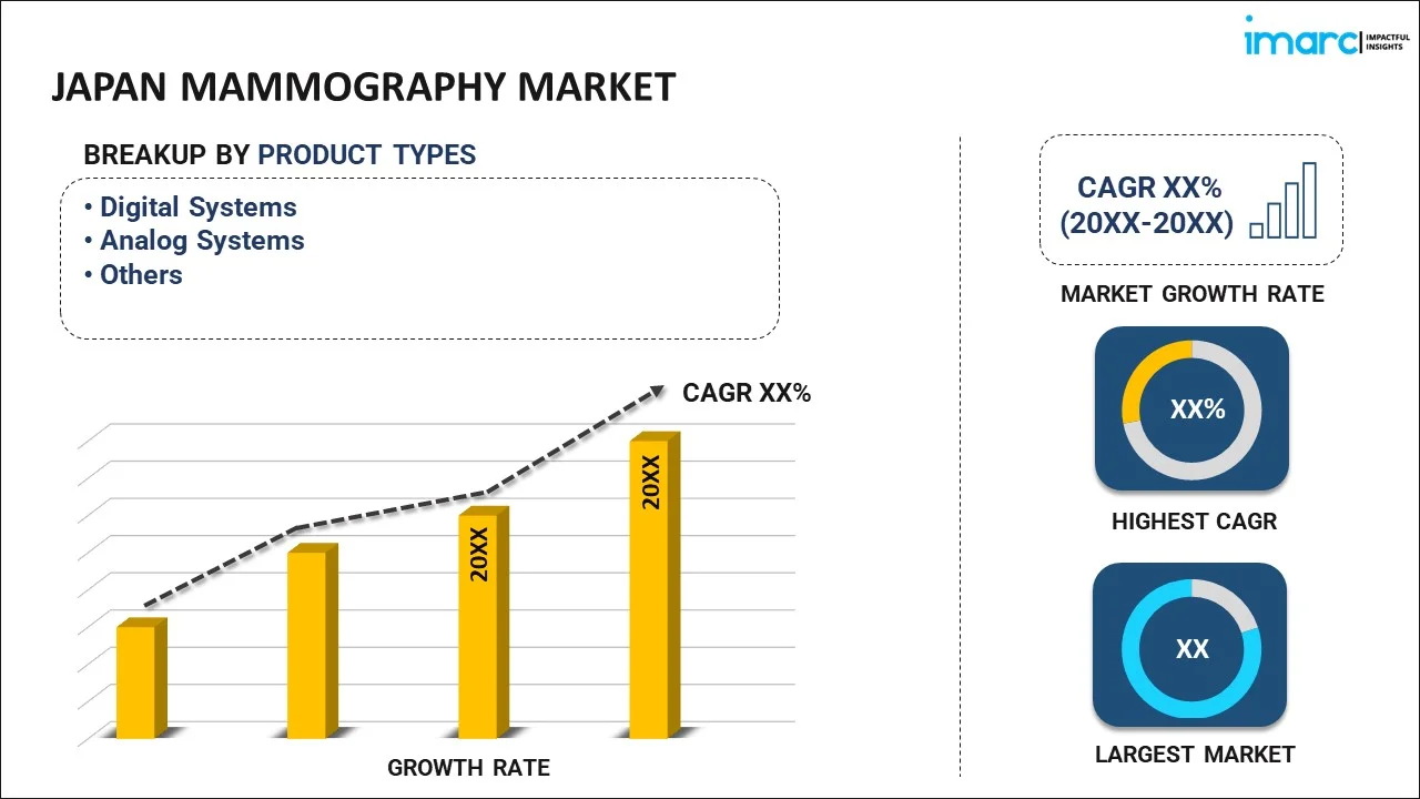 Japan Mammography Market Report