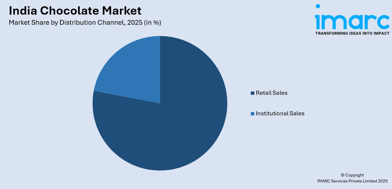 India Chocolate Market By Distribution Channel
