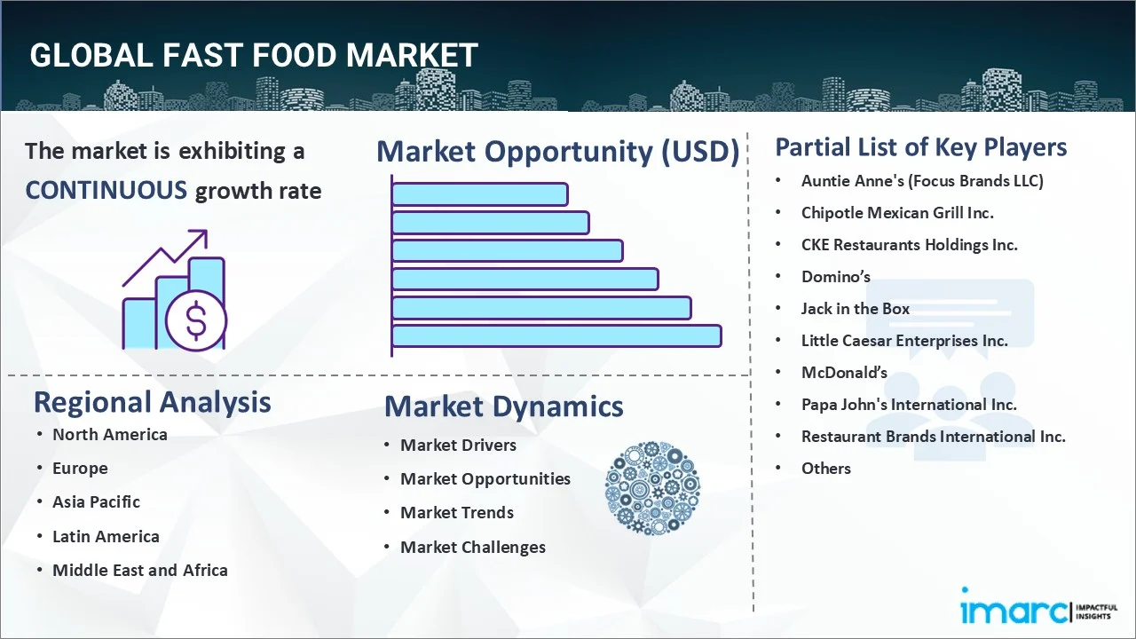 Fast Food Market