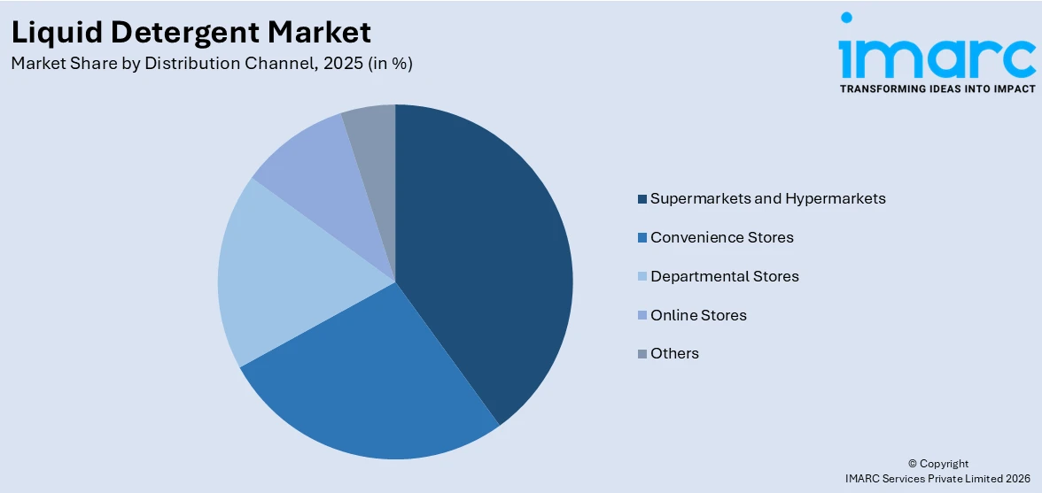Liquid Detergent Market By Distribution Channel